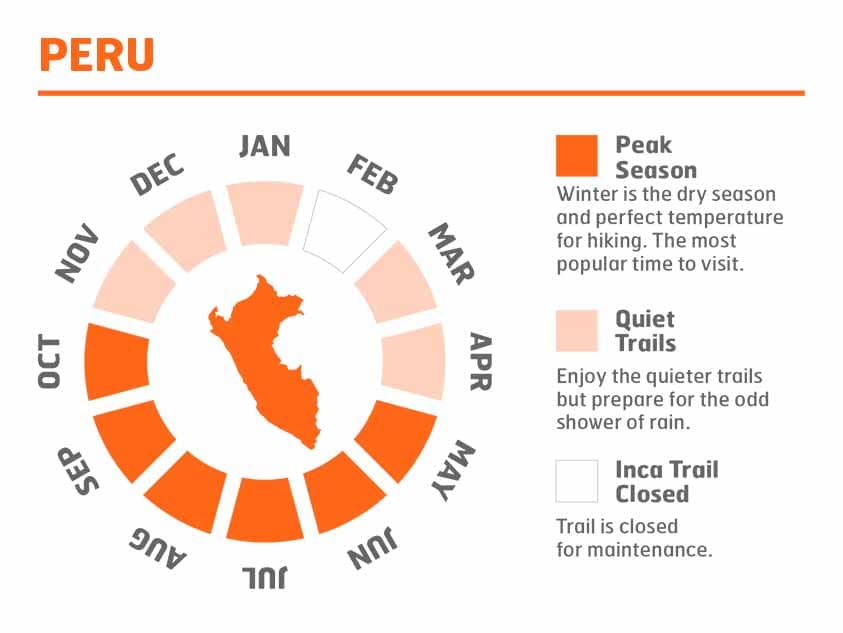 Inca Trail Difficulty Level