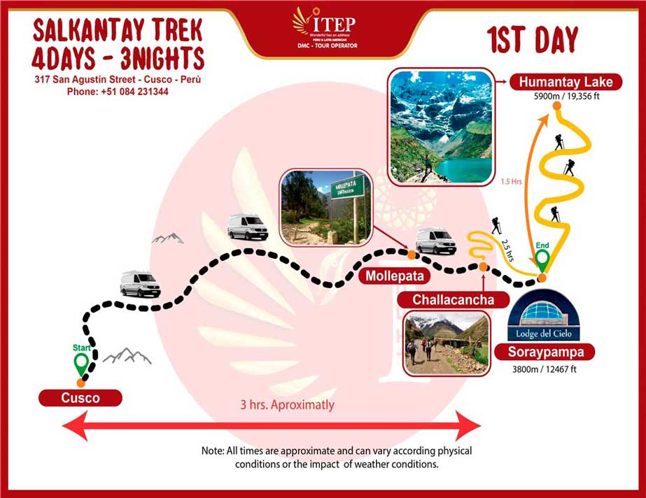 Map - Day 1: Cusco - Soraypampa “Lodge del Cielo” campsite 