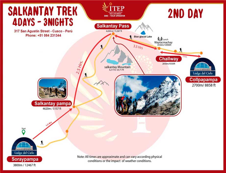 Map - Day 2: Crossing the Salkantay Pass “challenge day”